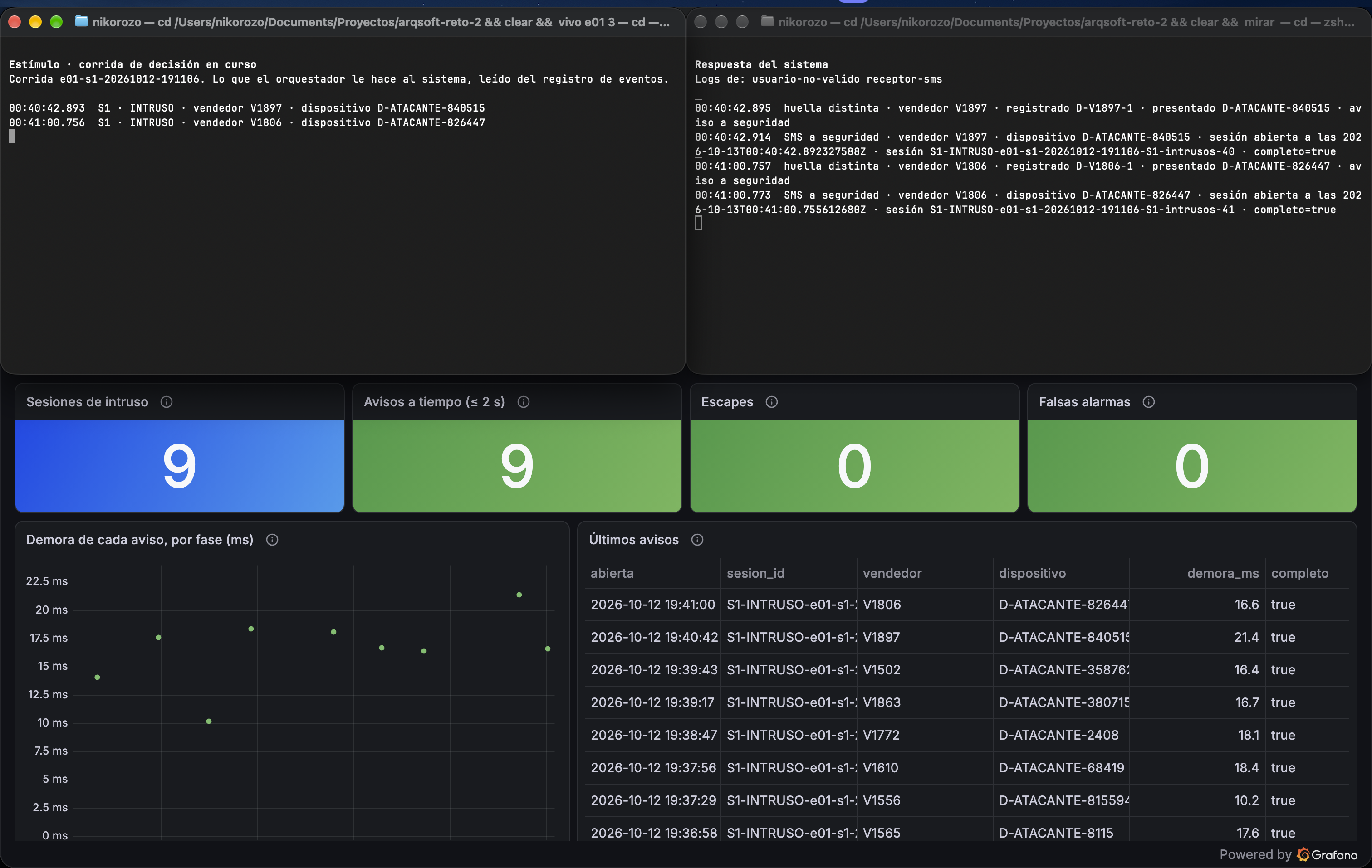 E01 en vivo, S1: arriba, los intrusos V1897 y V1806 y sus SMS a seguridad; abajo, el tablero con 9 intrusos, 9 avisos a tiempo, 0 escapes y 0 falsas alarmas