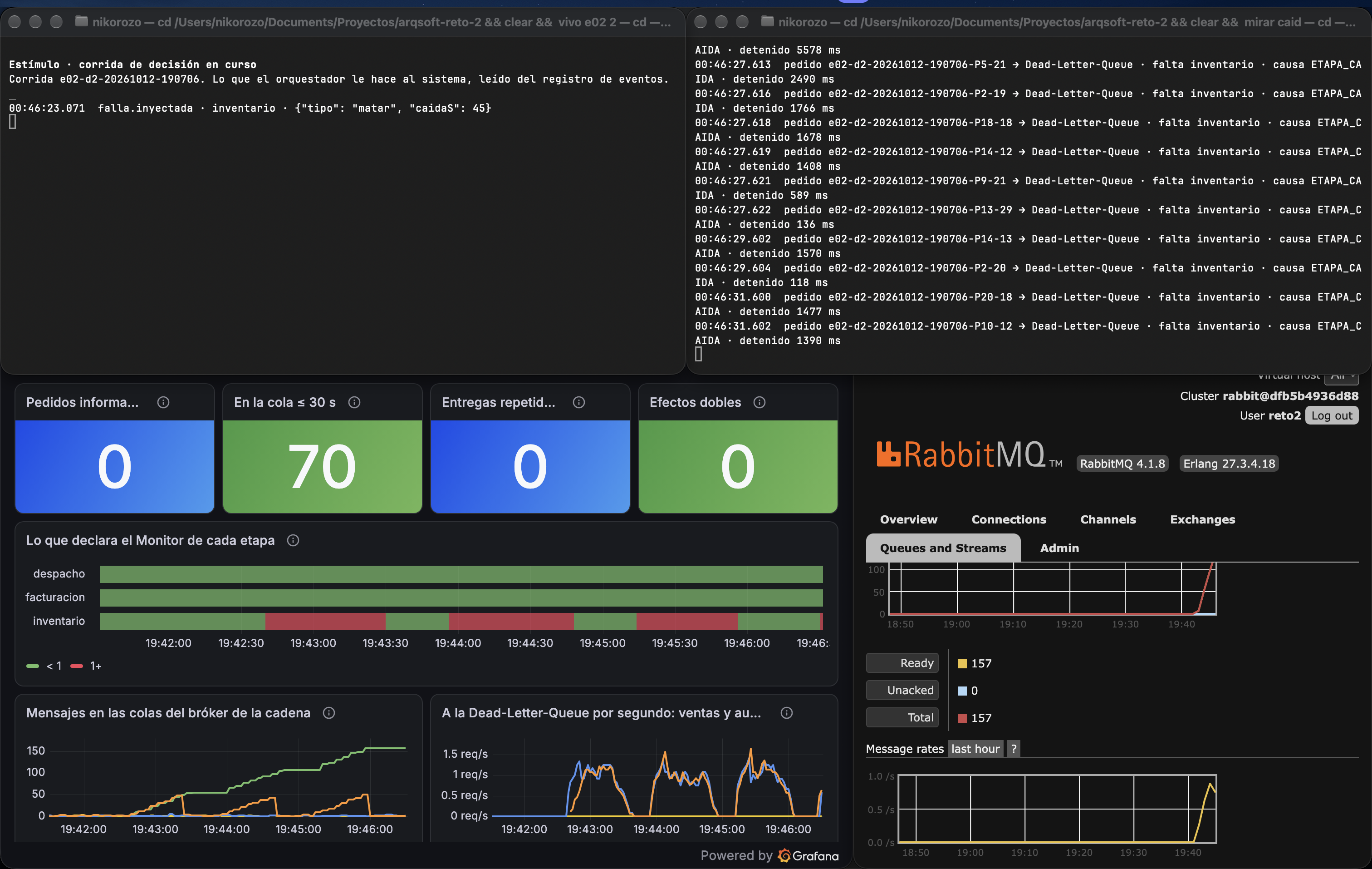 E02 en vivo, D2: arriba, la caída de inventario y los pedidos a la Dead-Letter-Queue con causa ETAPA_CAIDA; abajo, el tablero con las caídas en rojo y la Dead-Letter-Queue en RabbitMQ